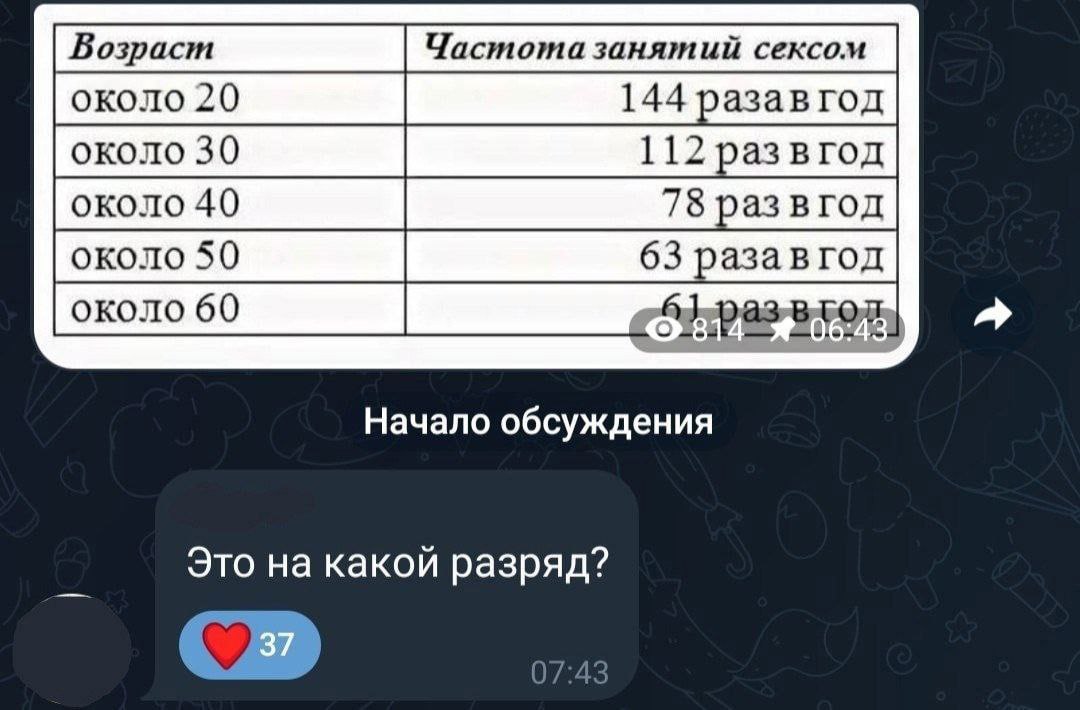 Это на какой разряд? Таблица с частотой занятий сексом в зависимости от возраста и сообщение «Это на какой разряд?» с 37 лайками.