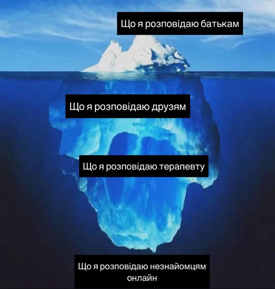 Що я розповідаю незнайомцям онлайн Мем с айсбергом и тем, что я рассказываю разным людям