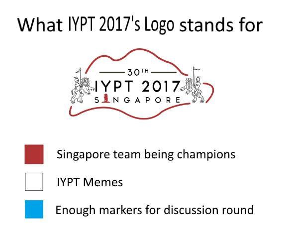 What IYPT 2017’s Logo stands for Мем «What IYPT 2017’s Logo stands for» и его расшифровка.