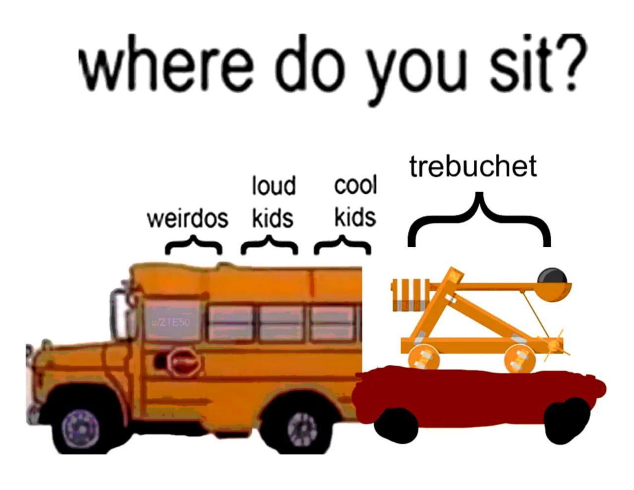 Где вы сидите weirdos loud kids cool kids trebuchet Мем, где школьный автобус разделён на секции для «чудиков», «шумных детей», «крутых детей», а сзади на прицепе катапульта для «требушетов» под надписью «где вы сидите?»