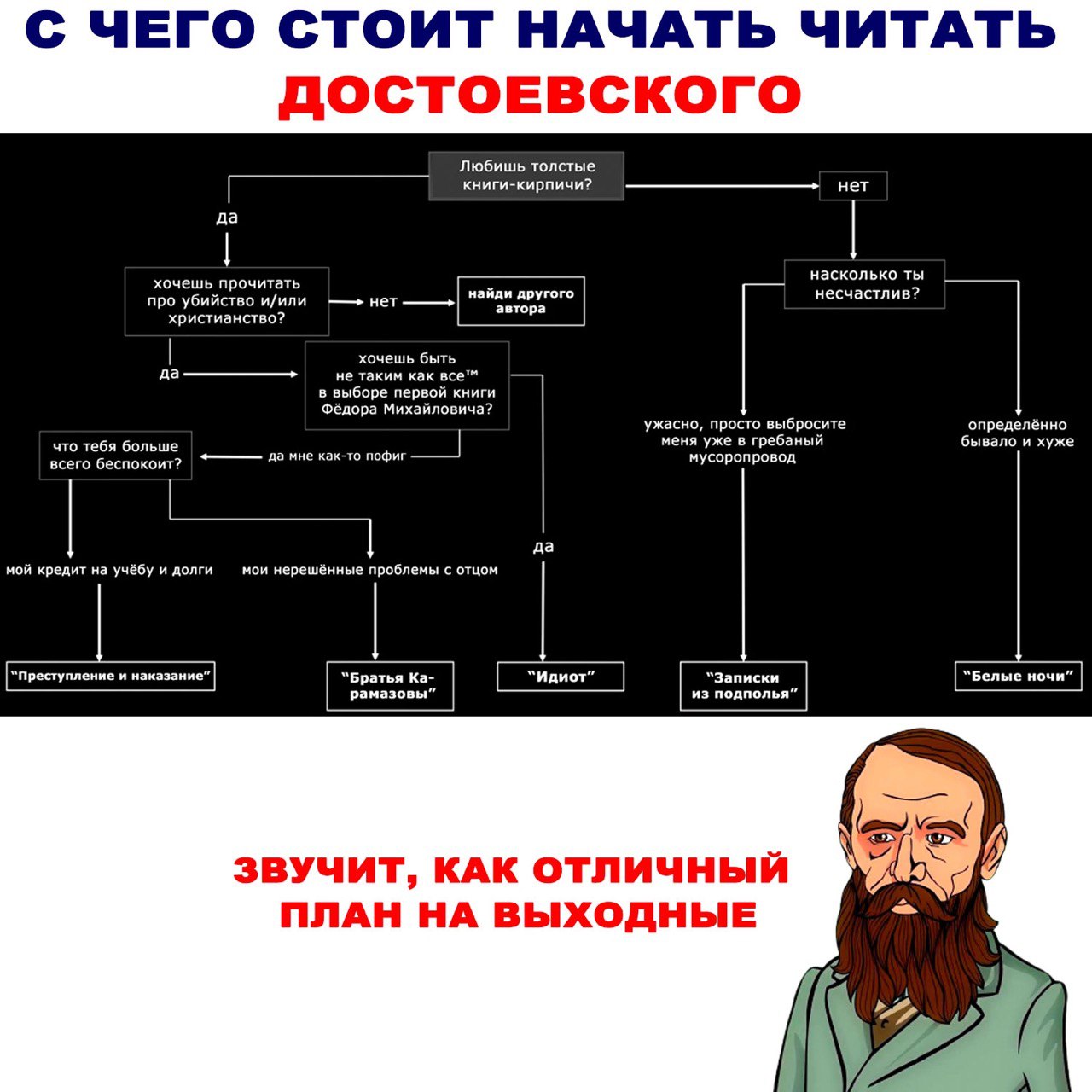 С чего стоит начать читать Достоевского Блок-схема с алгоритмом выбора первой книги Достоевского в зависимости от настроения и предпочтений