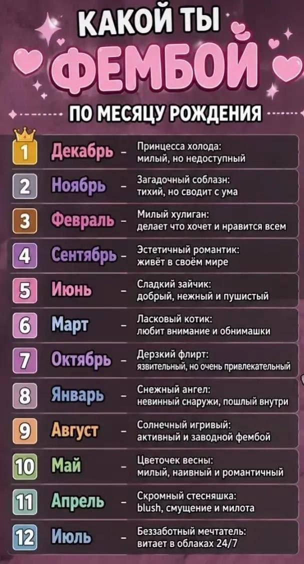 Шуточная таблица показывает, какой ты фембой по месяцу рождения и описывает твой характер.