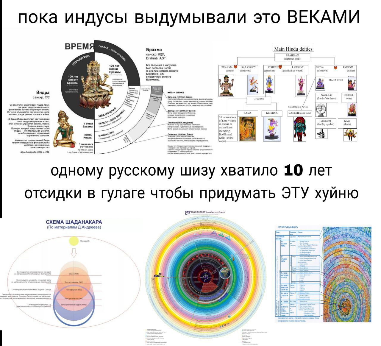 Пока индусы выдумывали это веками Мем с текстом "Пока индусы выдумывали это веками, одному русскому шизу хватило 10 лет отсидки в гулаге чтобы придумать эту хуйню"
