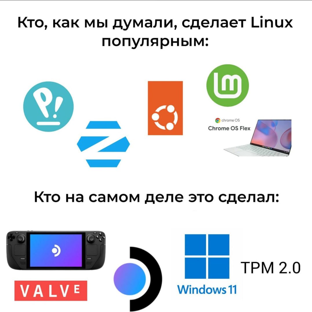 Кто сделал Linux популярным Мем о том, кто должен был сделать Linux популярным и кто на самом деле это сделал, с логотипами Pop!_OS, Zorin OS, Ubuntu, Linux Mint, Chrome OS Flex, Steam Deck, Proton, Windows 11 и TPM 2.0.
