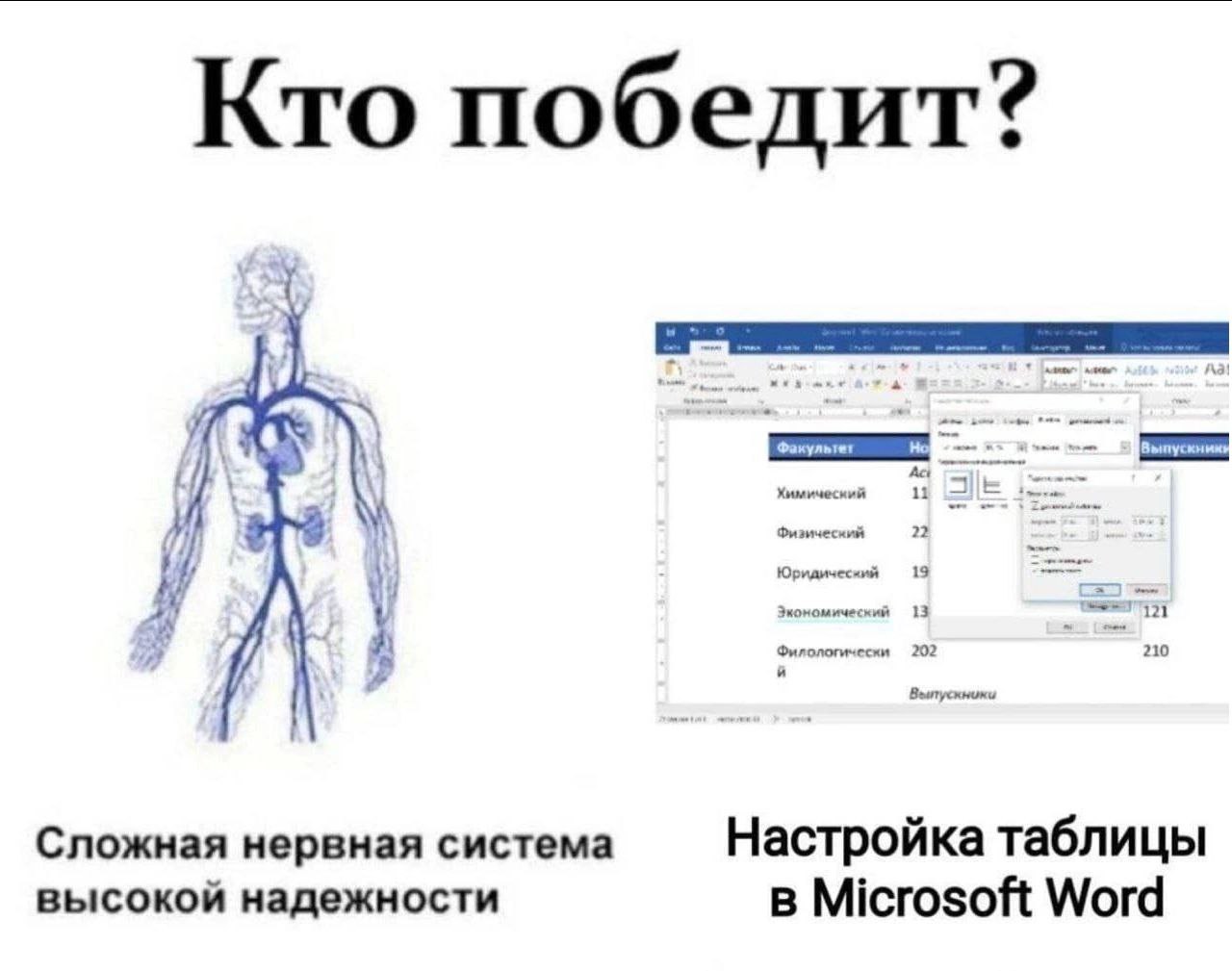 Кто победит: нервная система или настройка таблицы в Word Мем, сравнивающий сложность настройки таблиц в Microsoft Word со сложной нервной системой человека