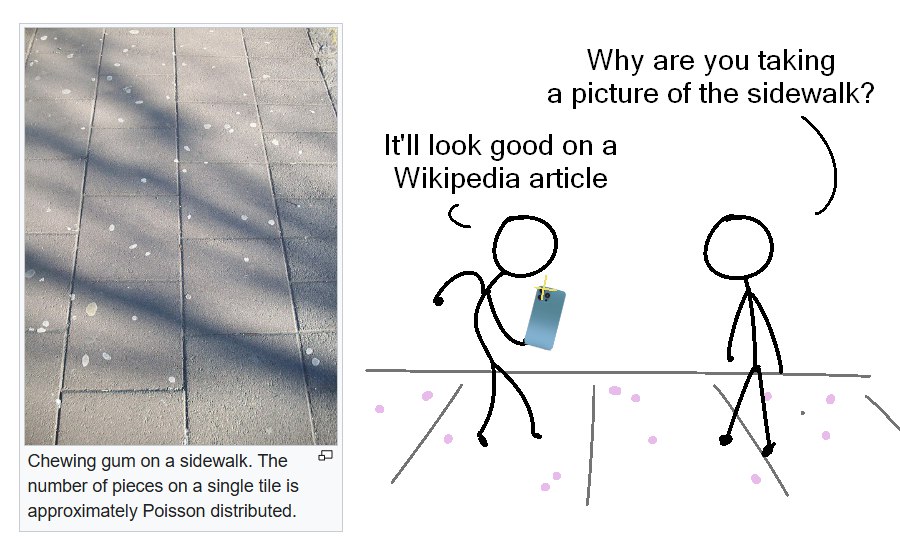 It'll look good on a Wikipedia article Человек фотографирует тротуар с прилипшей жевательной резинкой, чтобы использовать фото для статьи в Википедии.