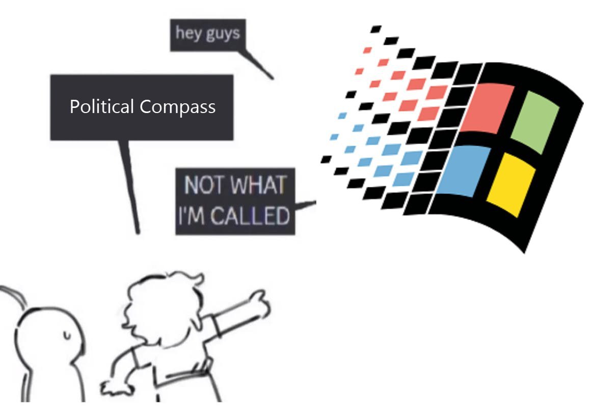 Windows 95 Political Compass Мем с логотипом Windows 95, который ошибочно называют политическим компасом
