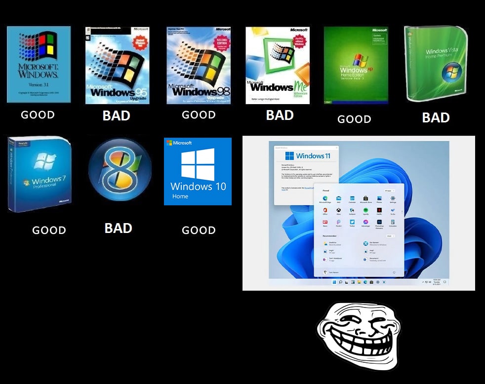 Windows хорошо или плохо с троллфейсом Мем про Windows: хорошо, плохо и троллфейс