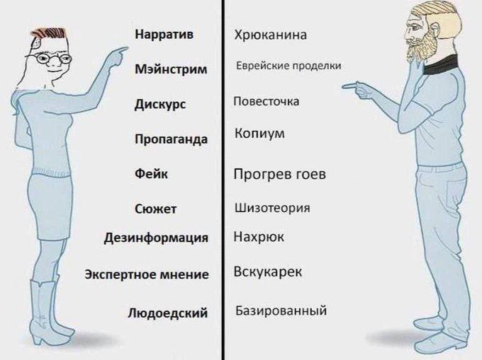 Вояк и чад лексика Мем, где женщина-вояк и мужчина-чад указывают на колонки слов, которые представляют собой типичную лексику и её более приземлённые, часто уничижительные аналоги.