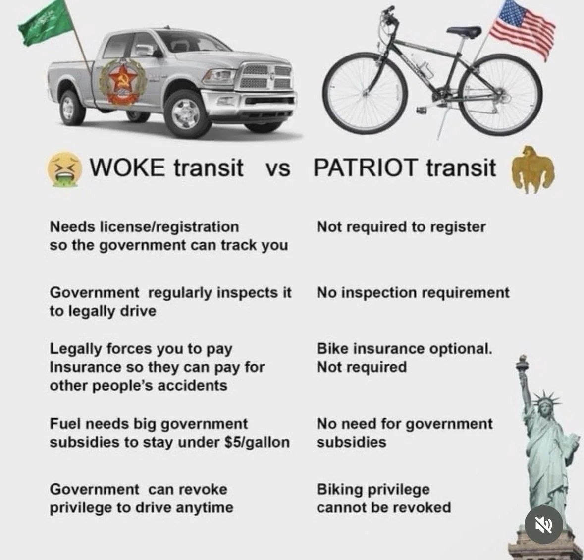 Сатирическое сравнение WOKE transit и PATRIOT transit: пикап с государственными требованиями против велосипеда без регистрации, страховки и техосмотра.