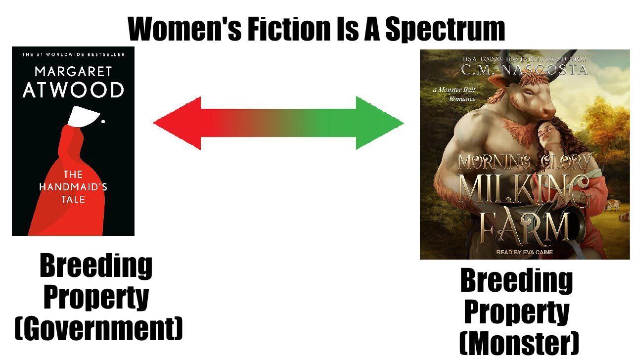 Women's Fiction Is A Spectrum Мем про то, что женская литература — это спектр, с двумя обложками книг и надписями Breeding Property (Government) и Breeding Property (Monster).
