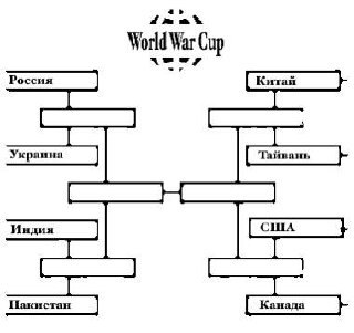 World War Cup: Россия против Украины Схема турнирной сетки World War Cup с участием России, Украины, Китая и других стран