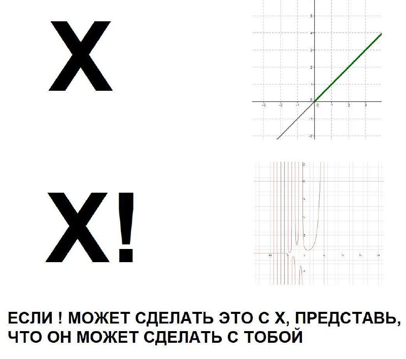 ЕСЛИ ! МОЖЕТ СДЕЛАТЬ ЭТО С Х, ПРЕДСТАВЬ, ЧТО ОН МОЖЕТ СДЕЛАТЬ С ТОБОЙ Мем про "X" и "X!" с графиками функций