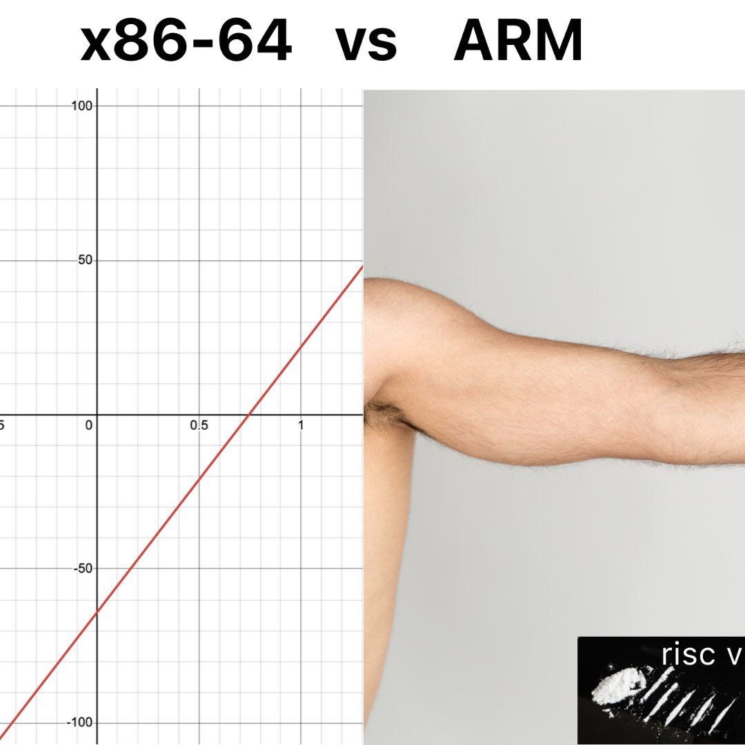 x86-64 vs ARM vs risc v График x86-64, рука ARM и кокаиновые дорожки risc v