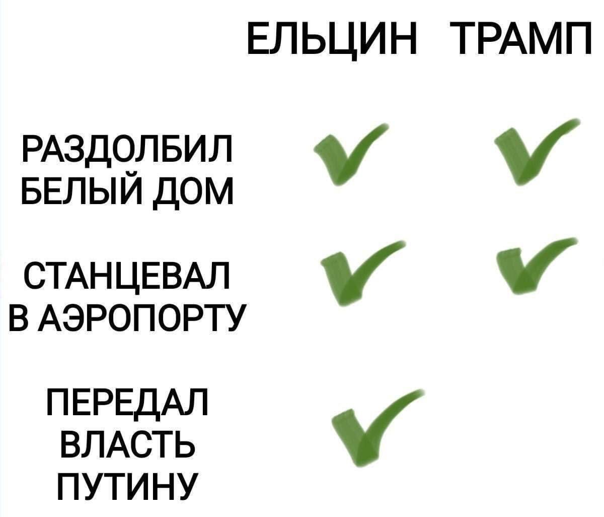 Сравнение действий Ельцина и Трампа с галочками
