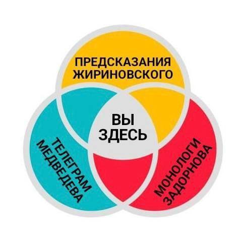 Вы здесь Жириновский Медведев Задорнов Мем "Вы здесь" с кругами Эйлера-Венна и надписями: "Предсказания Жириновского", "Телеграм Медведева", "Монологи Задорнова"