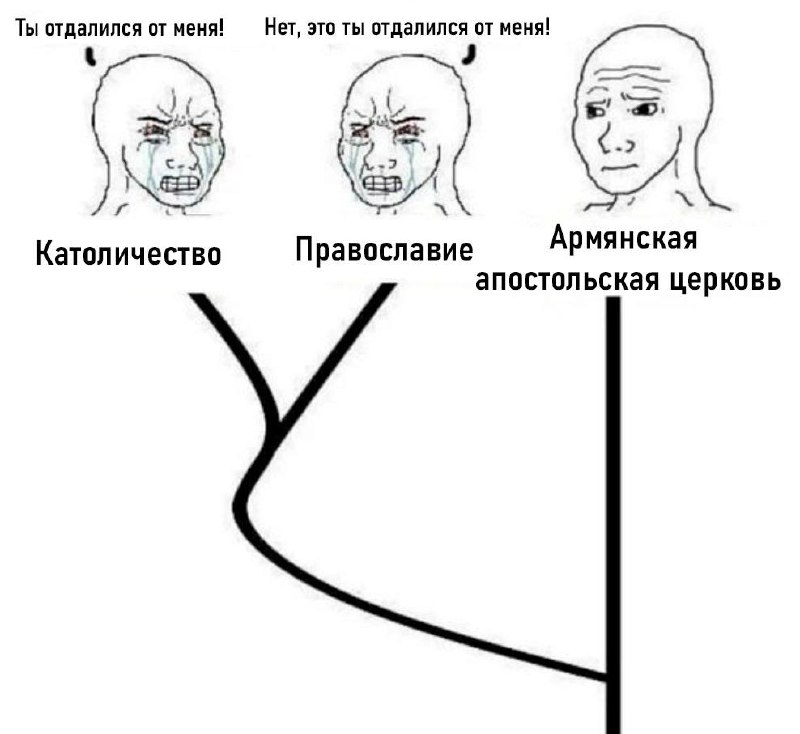 Ты отдалился от меня Мем про католичество, православие и Армянскую апостольскую церковь, спорящих, кто от кого отделился