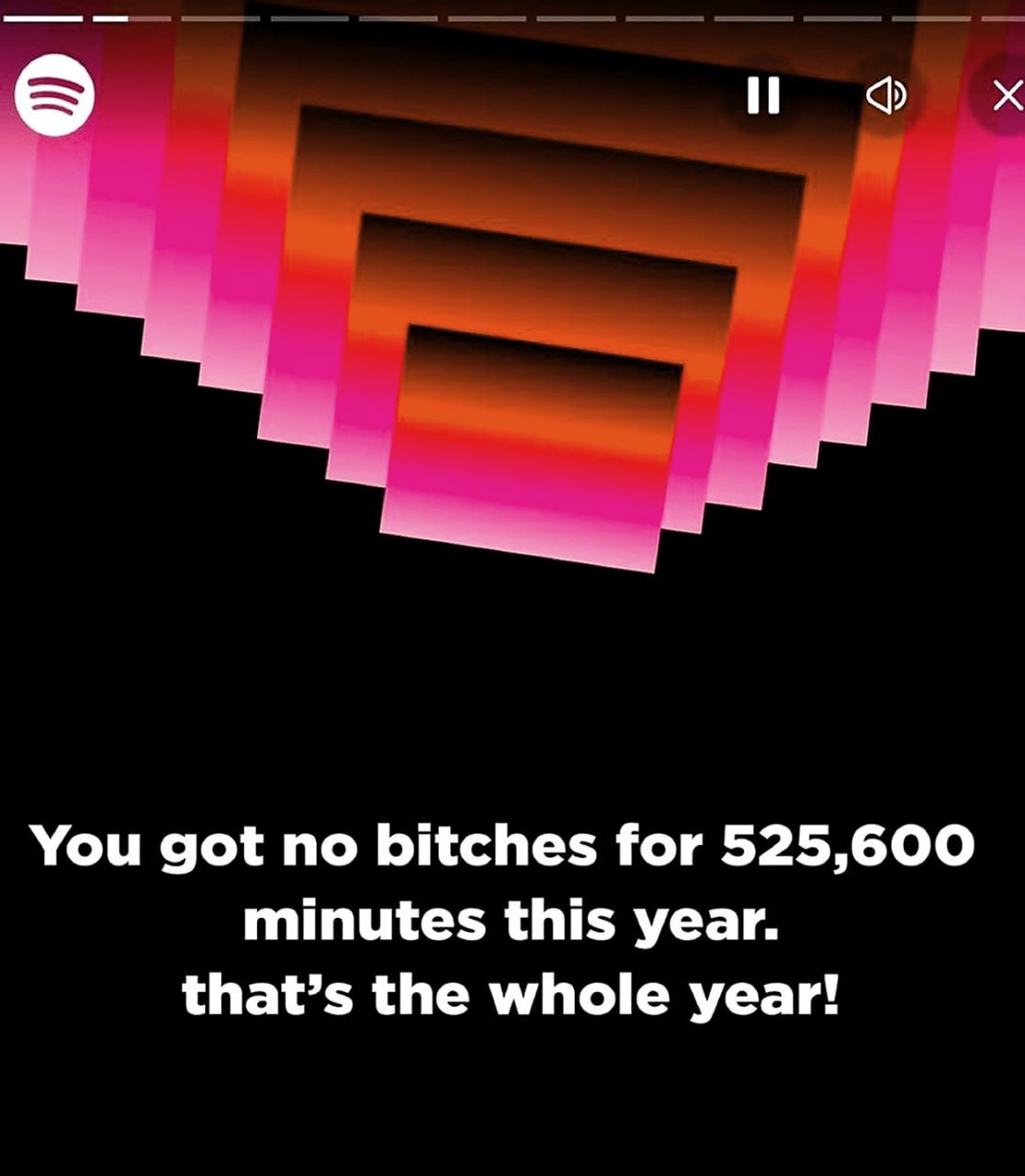 You got no bitches for 525,600 minutes this year Статистика Spotify Wrapped, которая показывает, что у пользователя не было "бичес" 525 600 минут в году
