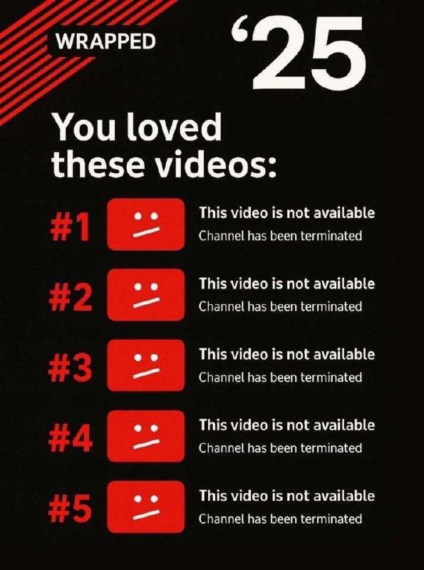 Любимые видео удалены, канал заблокирован YouTube Wrapped '25