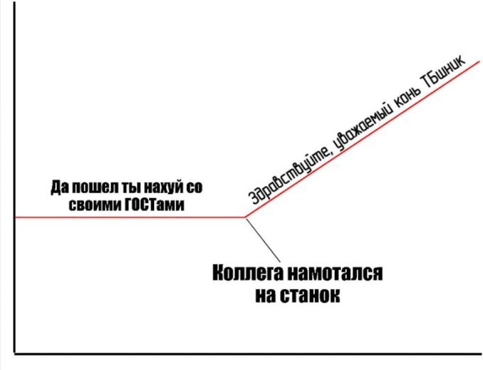 Здравствуйте, уважаемый конь ТБшник График с фразами: «Да пошел ты нахуй со своими ГОСТами», «Здравствуйте, уважаемый конь ТБшник» и «Коллега намотался на станок»
